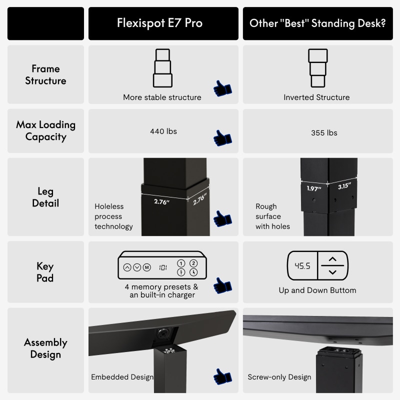 Premium Standing Desk E7 Pro | Height Adjustable Ergonomic Desk